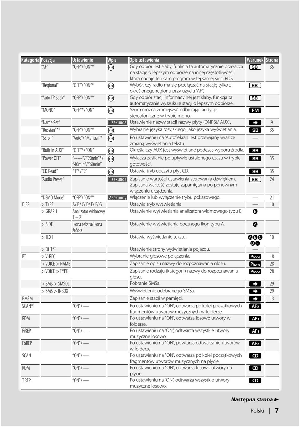 Auto TP Seek OFF / ON * Gdy odbiór stacji informacyjnej jest słaby, funkcja ta automatycznie wyszukuje stacji o lepszym odbiorze.