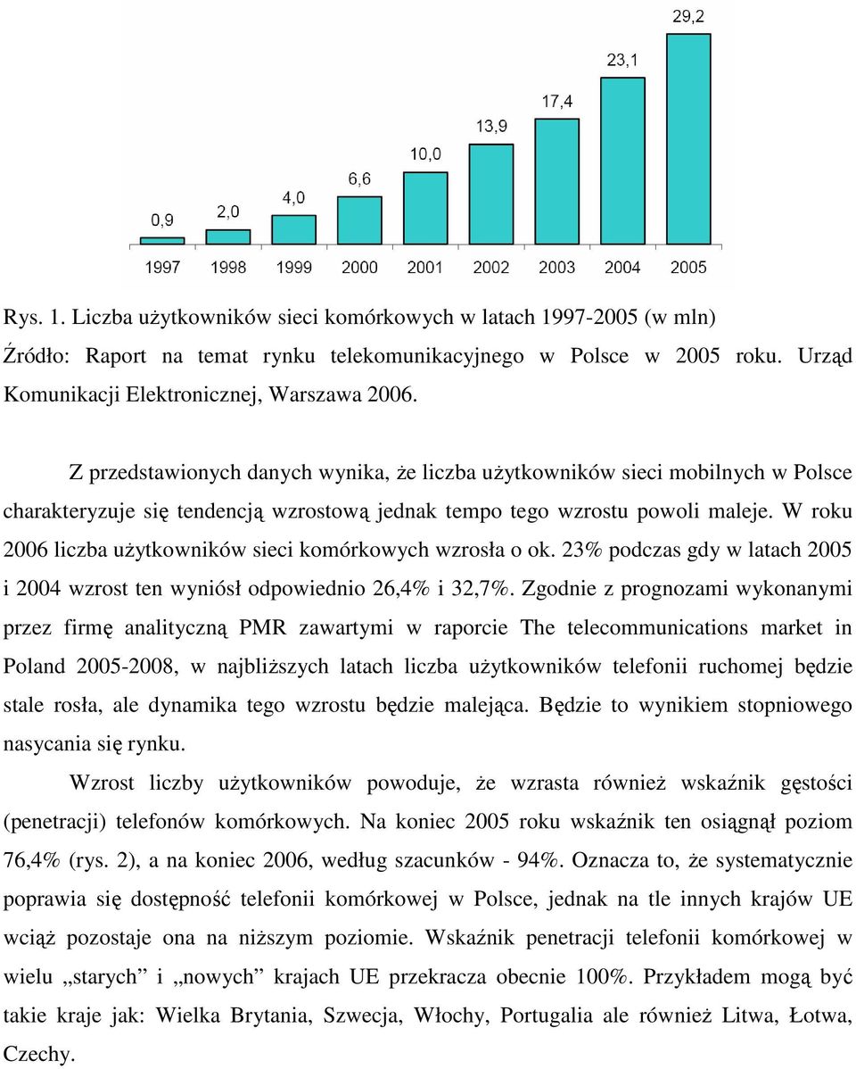 W roku 2006 liczba użytkowników sieci komórkowych wzrosła o ok. 23% podczas gdy w latach 2005 i 2004 wzrost ten wyniósł odpowiednio 26,4% i 32,7%.