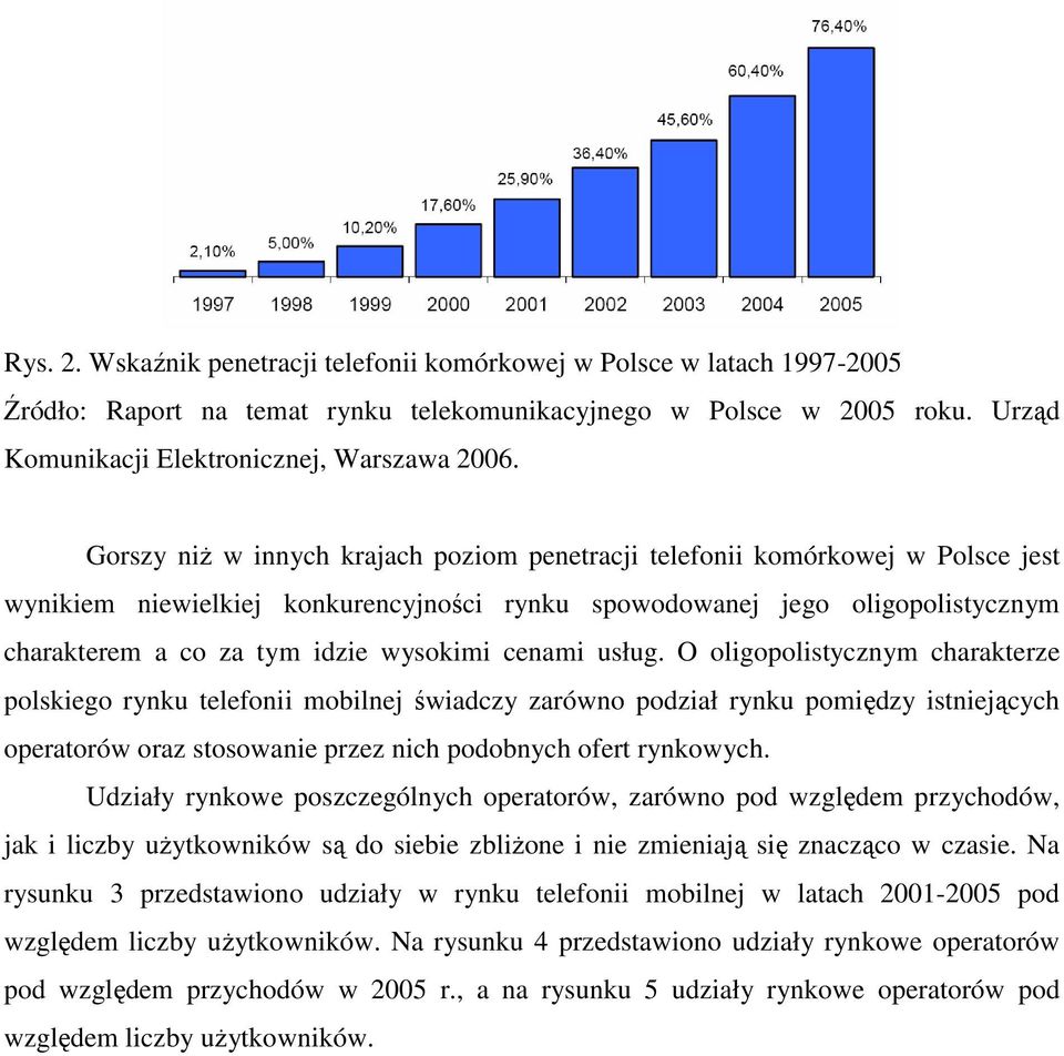 cenami usług. O oligopolistycznym charakterze polskiego rynku telefonii mobilnej świadczy zarówno podział rynku pomiędzy istniejących operatorów oraz stosowanie przez nich podobnych ofert rynkowych.