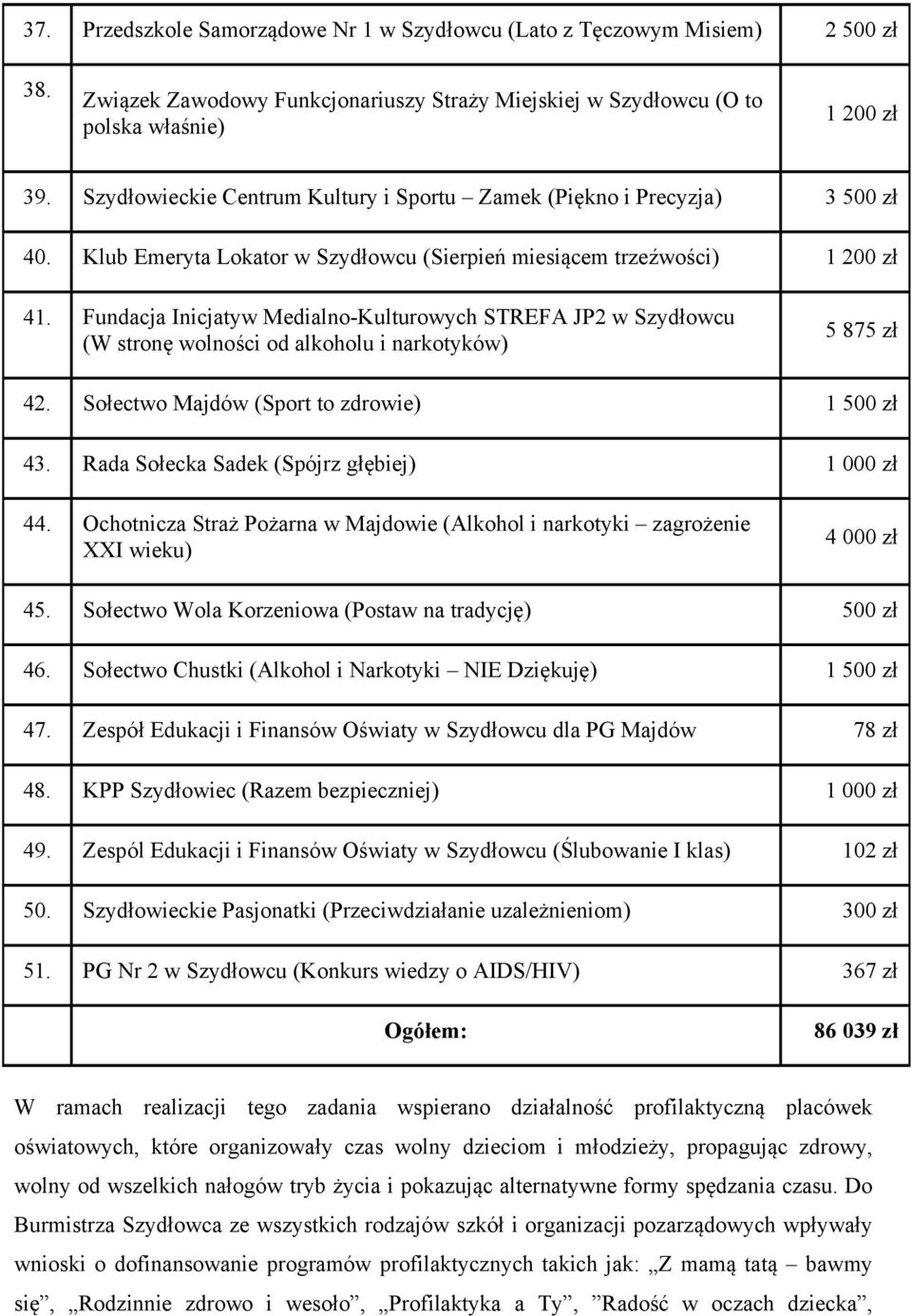 Fundacja Inicjatyw Medialno-Kulturowych STREFA JP2 w Szydłowcu (W stronę wolności od alkoholu i narkotyków) 5 875 zł 42. Sołectwo Majdów (Sport to zdrowie) 1 500 zł 43.