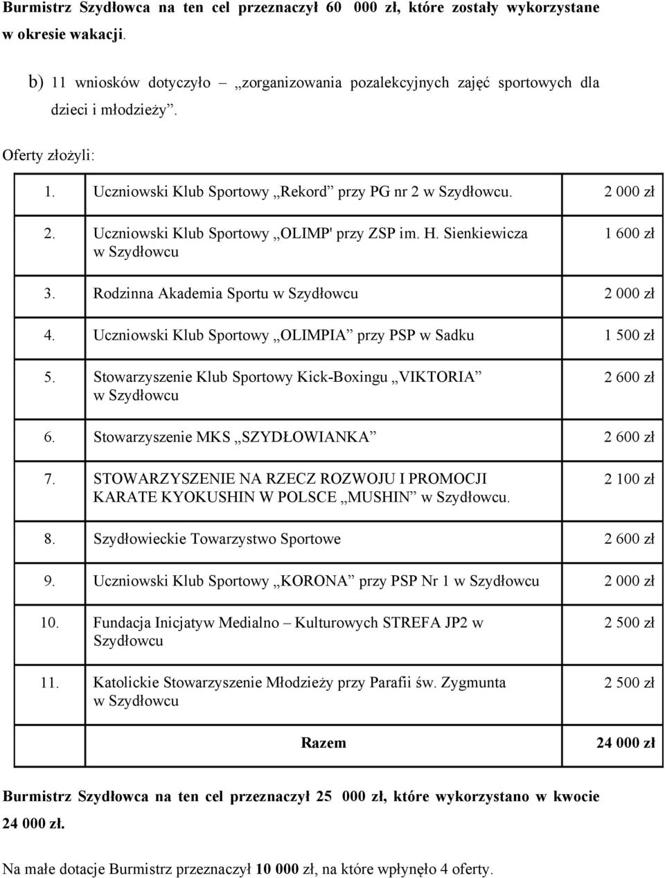 Rodzinna Akademia Sportu w Szydłowcu 2 000 zł 4. Uczniowski Klub Sportowy OLIMPIA przy PSP w Sadku 1 500 zł 5. Stowarzyszenie Klub Sportowy Kick-Boxingu VIKTORIA w Szydłowcu 2 600 zł 6.