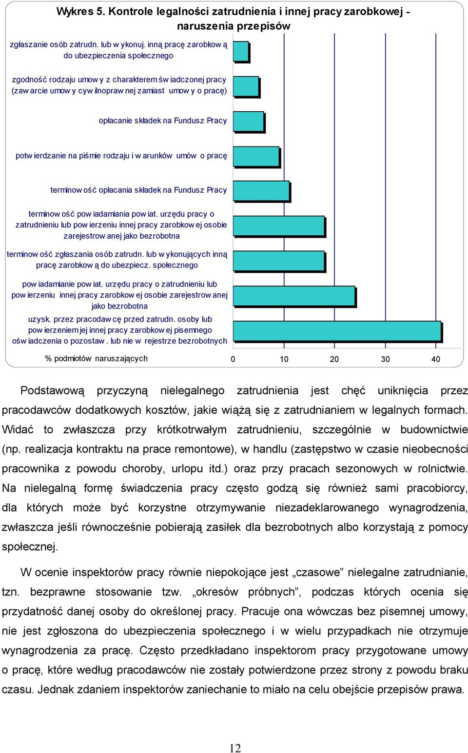 Pracy potw ierdzanie na piśmie rodzaju i w arunków umów o pracę terminow ość opłacania składek na Fundusz Pracy terminow ość pow iadamiania pow iat.