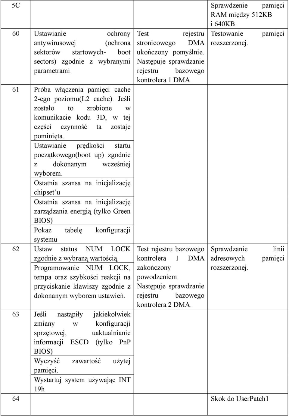 rejestru bazowego kontrolera 1 DMA 61 Próba włączenia pamięci cache 2-ego poziomu(l2 cache). Jeśli zostało to zrobione w komunikacie kodu 3D, w tej części czynność ta zostaje pominięta.