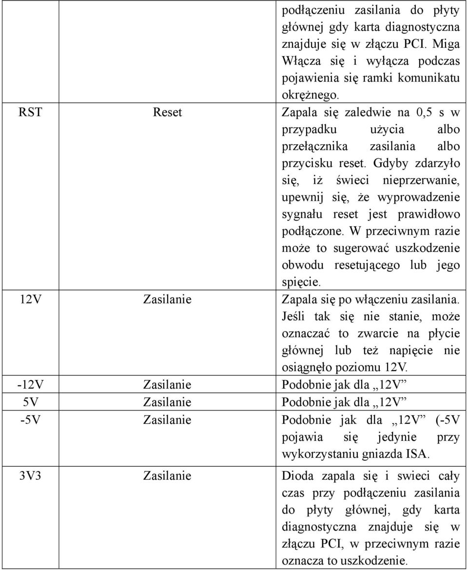 Gdyby zdarzyło się, iż świeci nieprzerwanie, upewnij się, że wyprowadzenie sygnału reset jest prawidłowo podłączone.