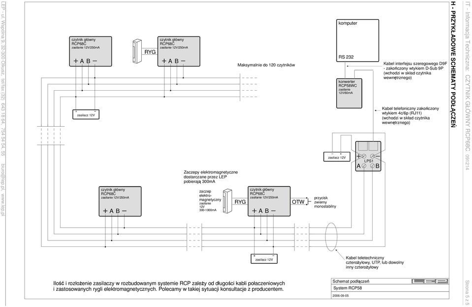 przycisk zwierny monostabilny komputer RS 232 konwerter RCP58WC zasilanie 12V/60mA A LPS1 B Kabel teletechniczny czteroŝyłowy, UTP, lub dowolny inny czteroŝyłowy Schemat podłączeń System RCP58