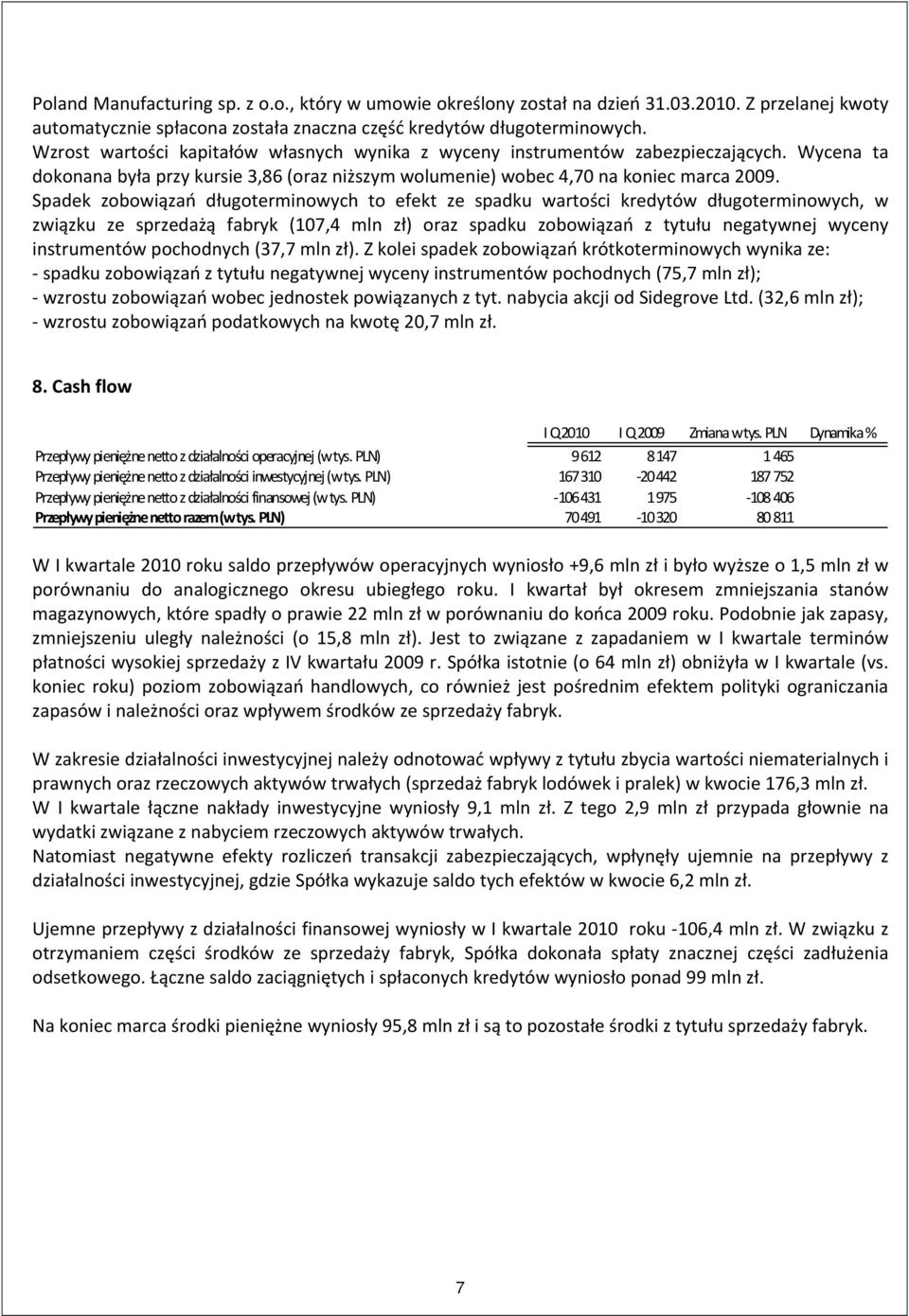 Spadek zobowiązań długoterminowych to efekt ze spadku wartości kredytów długoterminowych, w związku ze sprzedażą fabryk (107,4 mln zł) oraz spadku zobowiązań z tytułu negatywnej wyceny instrumentów