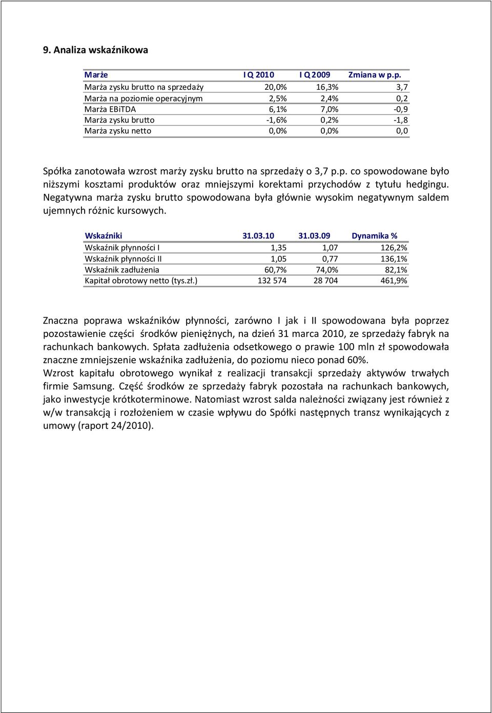 zanotowała wzrost marży zysku brutto na sprzedaży o 3,7 p.p. co spowodowane było niższymi kosztami produktów oraz mniejszymi korektami przychodów z tytułu hedgingu.