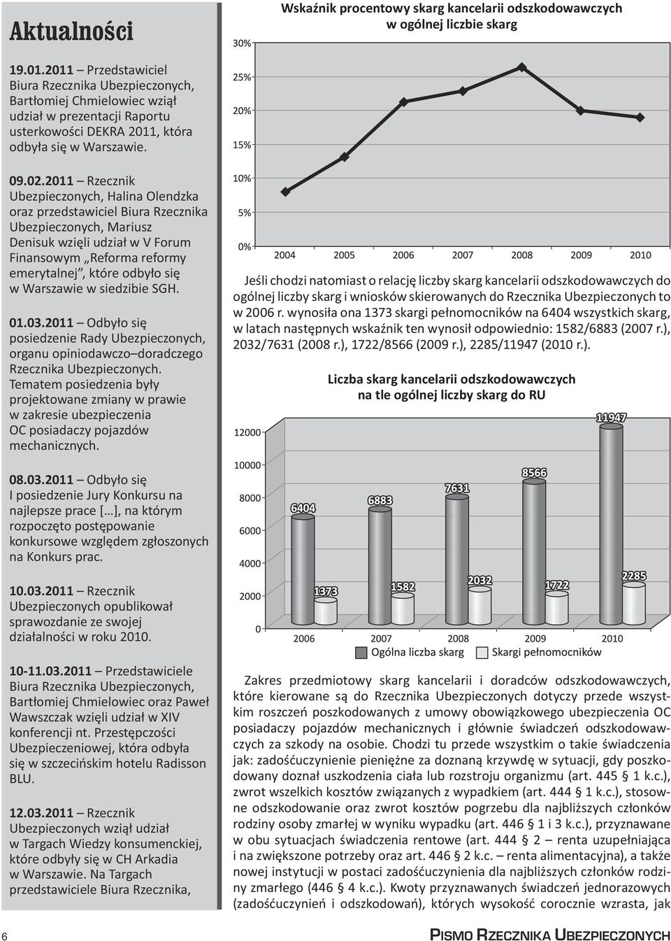 2011 Rzecznik Ubezpieczonych, Halina Olendzka oraz przedstawiciel Biura Rzecznika Ubezpieczonych, Mariusz Denisuk wzięli udział w V Forum Finansowym Reforma reformy emerytalnej, które odbyło się w