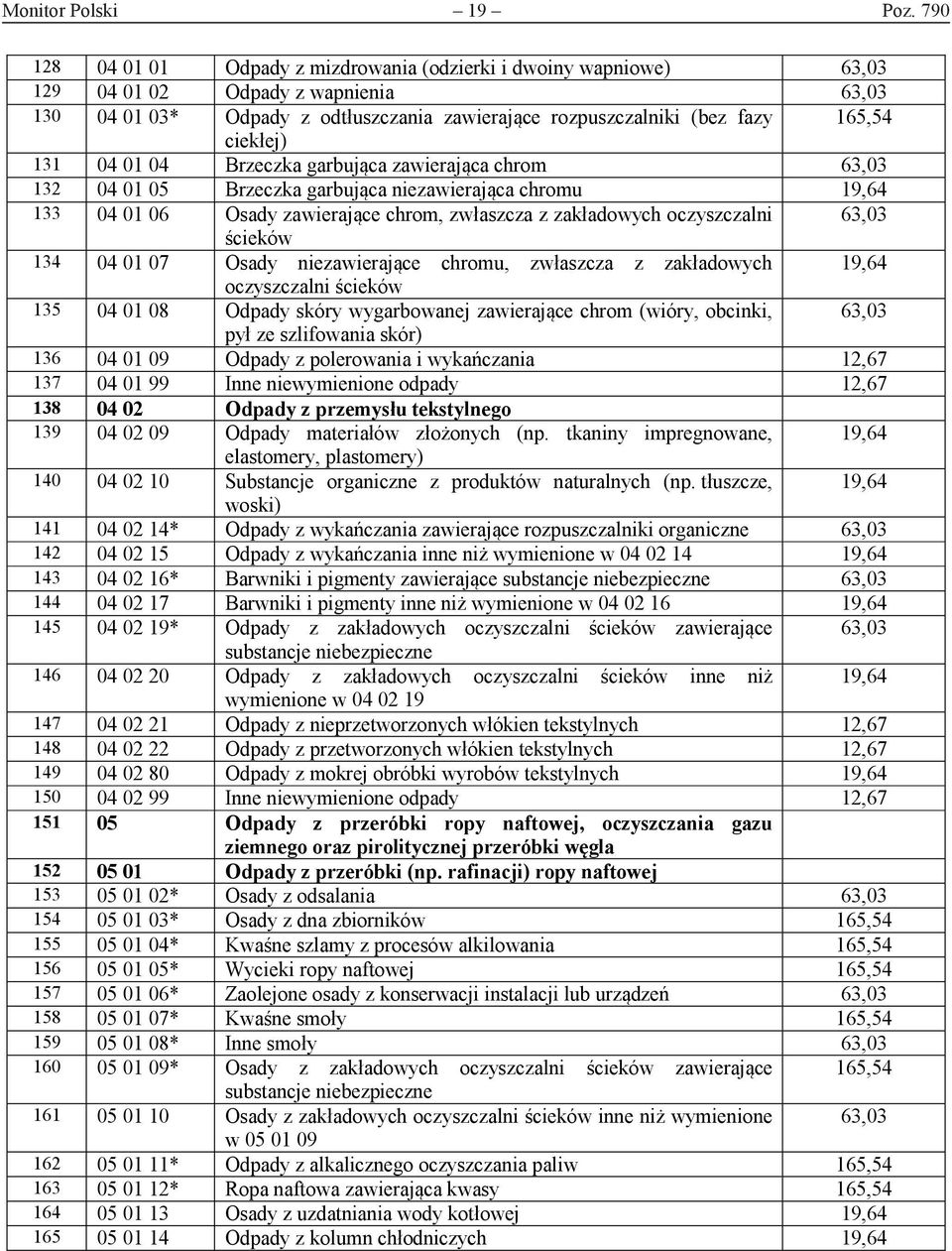 ciekłej) 131 04 01 04 Brzeczka garbująca zawierająca chrom 63,03 132 04 01 05 Brzeczka garbująca niezawierająca chromu 19,64 133 04 01 06 Osady zawierające chrom, zwłaszcza z zakładowych oczyszczalni