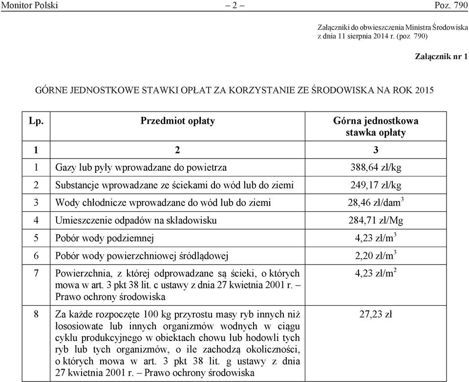 Przedmiot opłaty Górna jednostkowa stawka opłaty 1 2 3 1 Gazy lub pyły wprowadzane do powietrza 388,64 zł/kg 2 Substancje wprowadzane ze ściekami do wód lub do ziemi 249,17 zł/kg 3 Wody chłodnicze