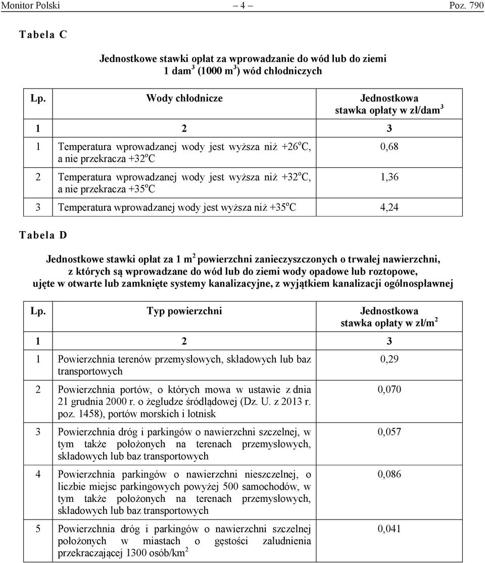 nie przekracza +35 o C 0,68 1,36 3 Temperatura wprowadzanej wody jest wyższa niż +35 o C 4,24 Tabela D Jednostkowe stawki opłat za 1 m 2 powierzchni zanieczyszczonych o trwałej nawierzchni, z których