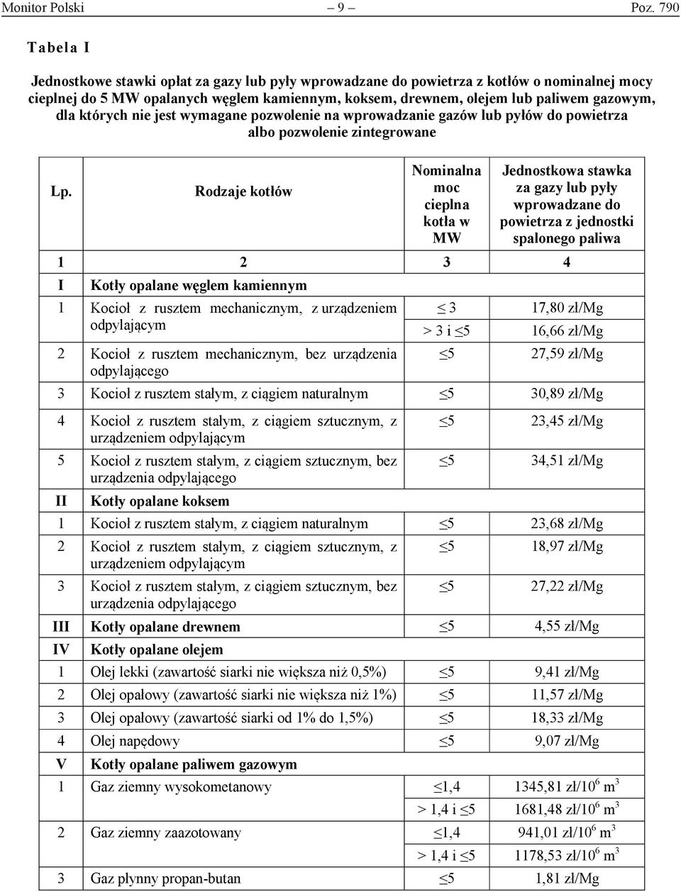 dla których nie jest wymagane pozwolenie na wprowadzanie gazów lub pyłów do powietrza albo pozwolenie zintegrowane Lp.