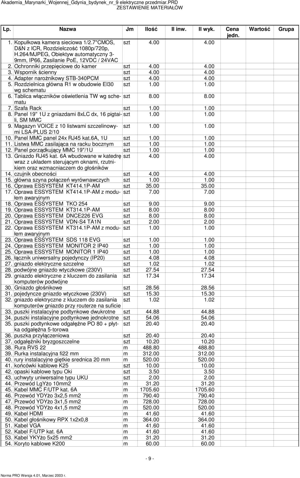 00 4.00 5. Rozdzielnica główna R1 w obudowie EI30 szt 1.00 1.00 wg scheatu 6. Tablica włączników oświetlenia TW wg scheatu szt 8.00 8.00 7. Szafa Rack szt 1.00 1.00 8. Panel 19'' 1U z gniazdai 8xLC dx, 16 pigtaili, szt 1.