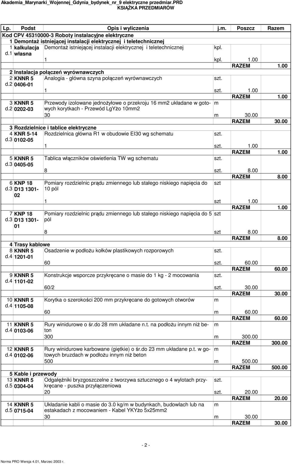 2 kalkulacja własna Deontaż istniejącej instalacji elektrycznej i teletechnicznej 1 1.00 2 Instalacja połączeń wyrównawczych KNNR 5 Analogia - główna szyna połączeń wyrównawczych 0406-01 3 KNNR 5 d.