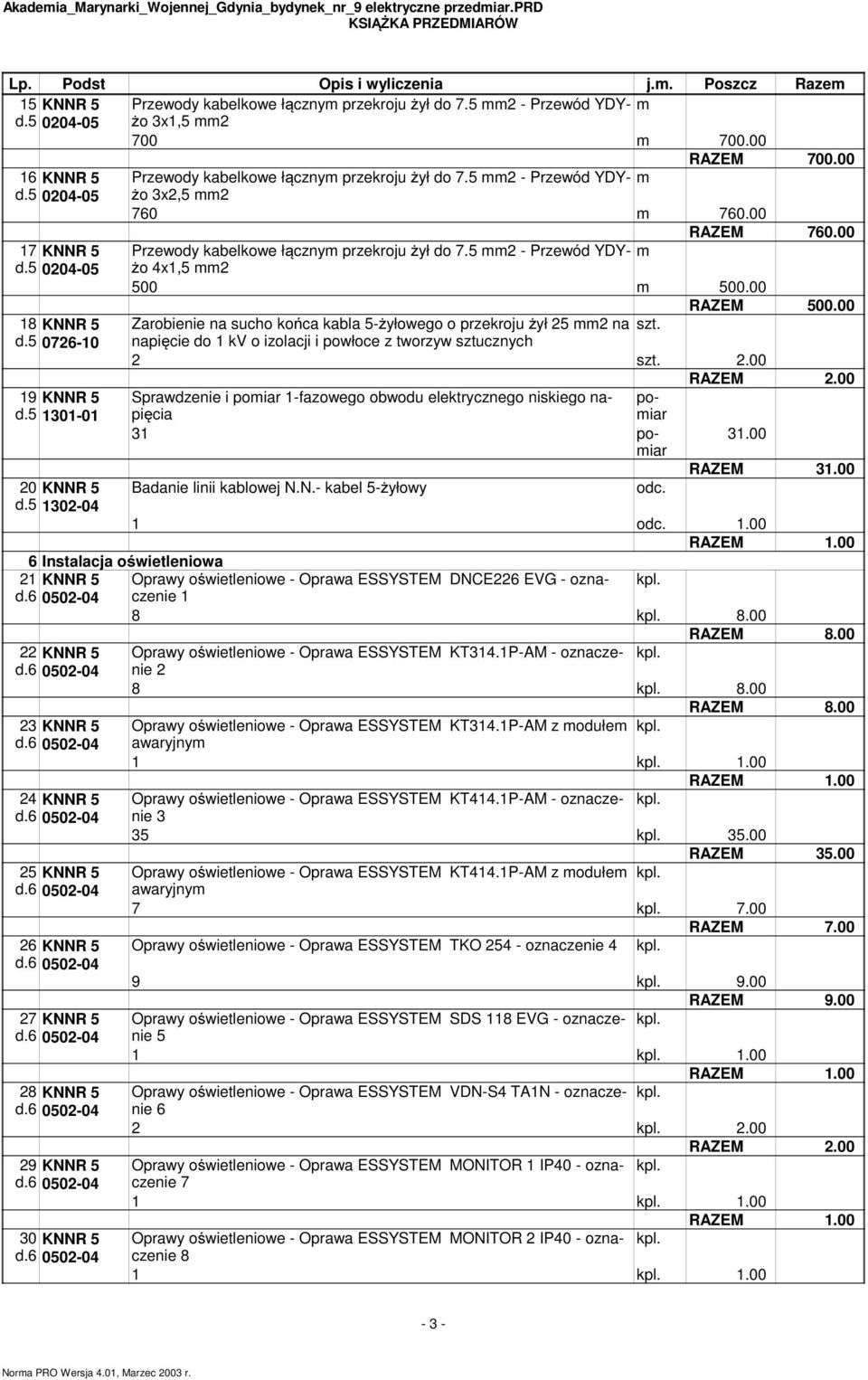 00 17 KNNR 5 Przewody kabelkowe łączny przekroju żył do 7.5 2 - Przewód YDYżo d.5 0204-05 4x1,5 2 500 500.00 RAZEM 500.