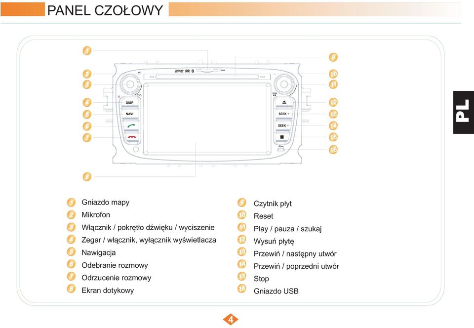 rozmowy Odrzucenie rozmowy Ekran dotykowy Czytnik płyt Reset Play / pauza /