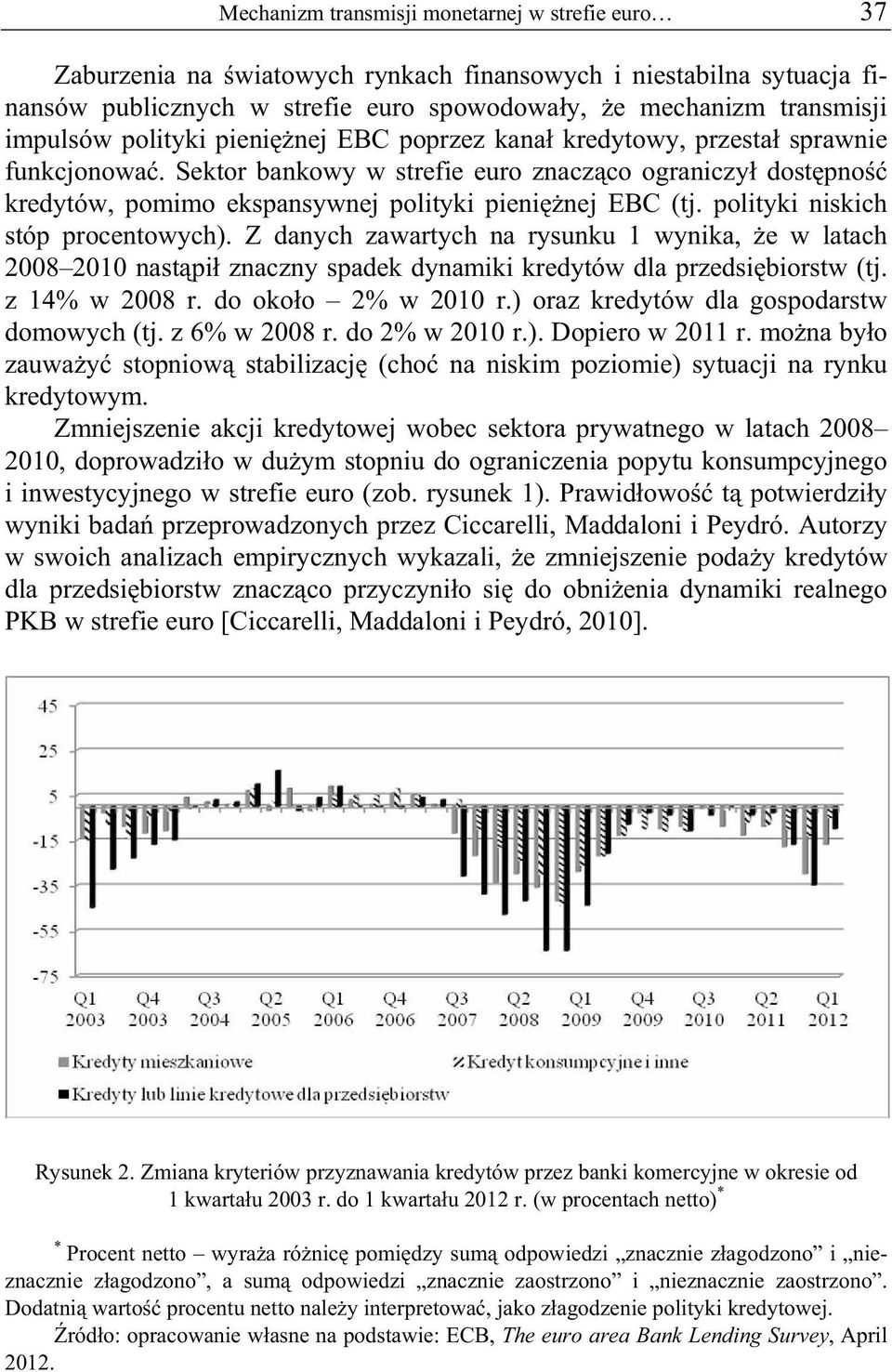 polityki niskich stóp procentowych). Z danych zawartych na rysunku 1 wynika, e w latach 2008 2010 nast pi znaczny spadek dynamiki kredytów dla przedsi biorstw (tj. z 14% w 2008 r.