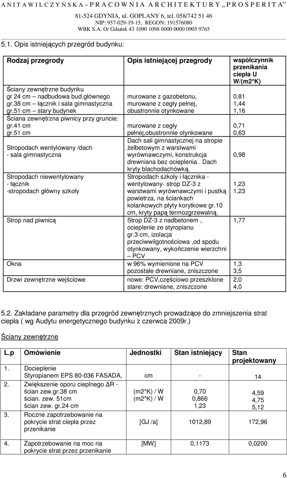 51 cm murowane z gazobetonu, murowane z cegły pełnej, obustronnie otynkowane murowane z cegły pełnej,obustronnie otynkowane Dach sali gimnastycznej na stropie Stropodach wentylowany /dach Ŝelbetowym