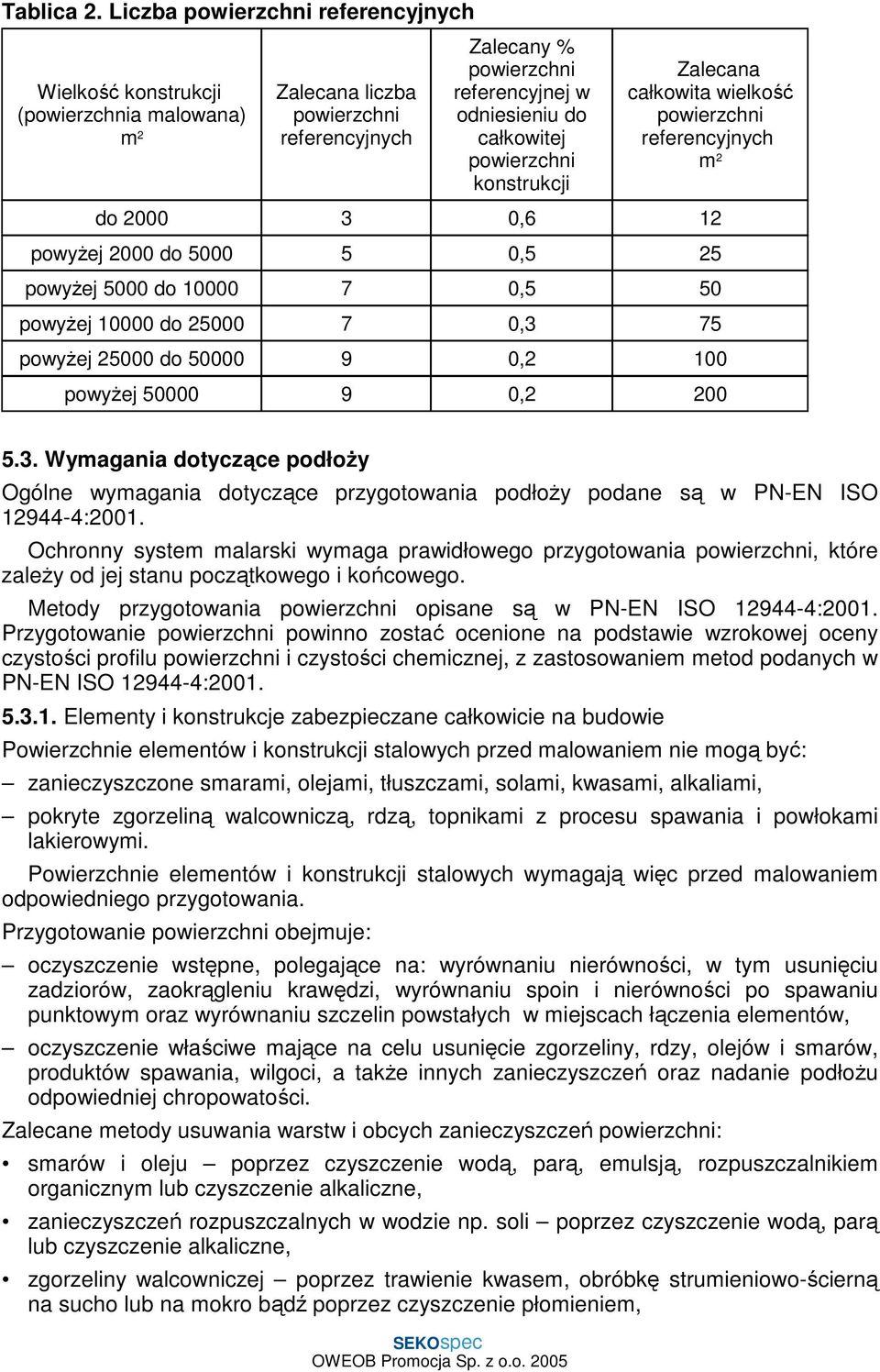 powierzchni konstrukcji Zalecana całkowita wielkość powierzchni referencyjnych m 2 do 2000 3 0,6 12 powyŝej 2000 do 5000 5 0,5 25 powyŝej 5000 do 10000 7 0,5 50 powyŝej 10000 do 25000 7 0,3 75