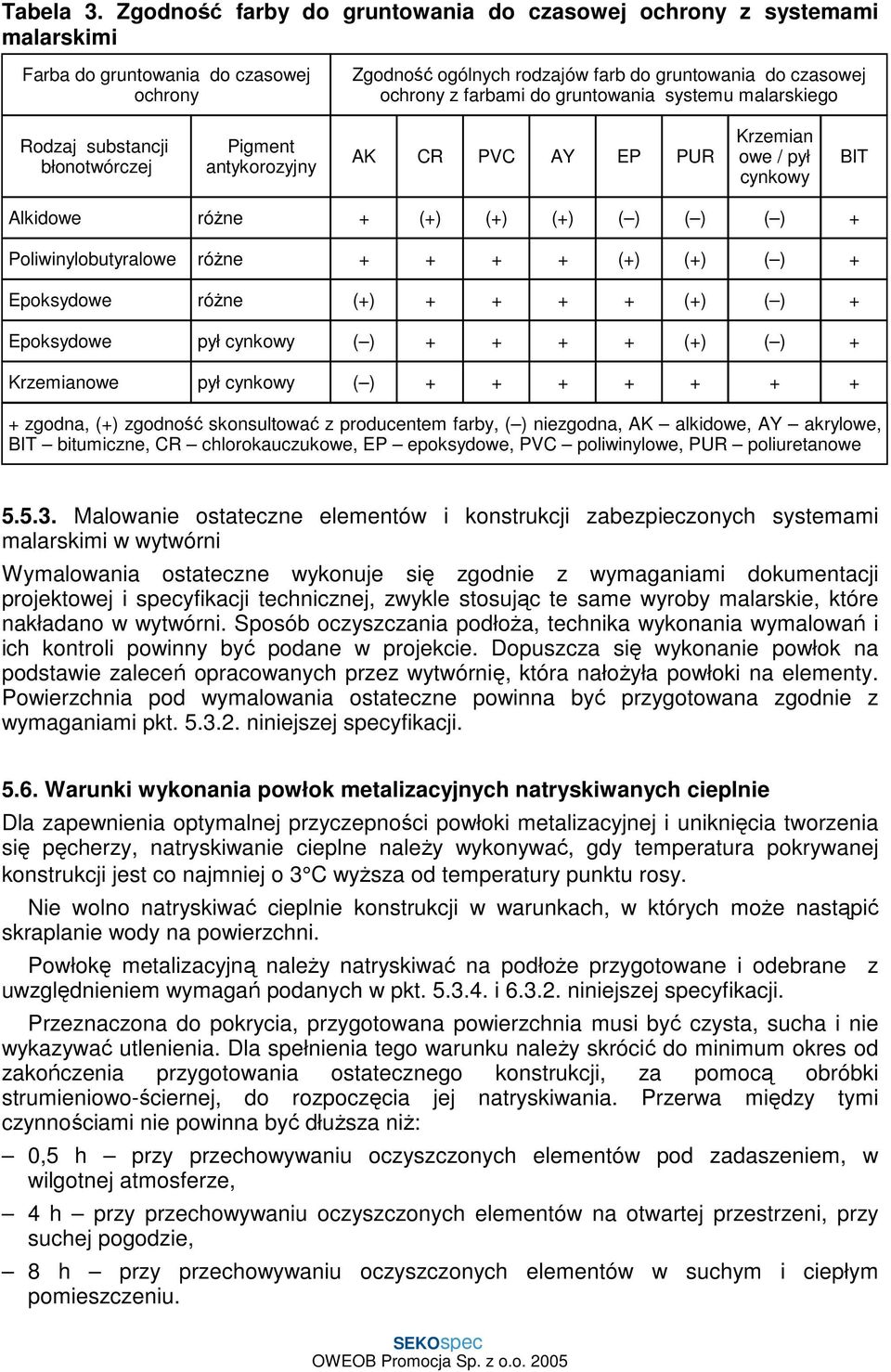 gruntowania systemu malarskiego Rodzaj substancji błonotwórczej Pigment antykorozyjny AK CR PVC AY EP PUR Krzemian owe / pył cynkowy BIT Alkidowe róŝne + (+) (+) (+) ( ) ( ) ( ) +