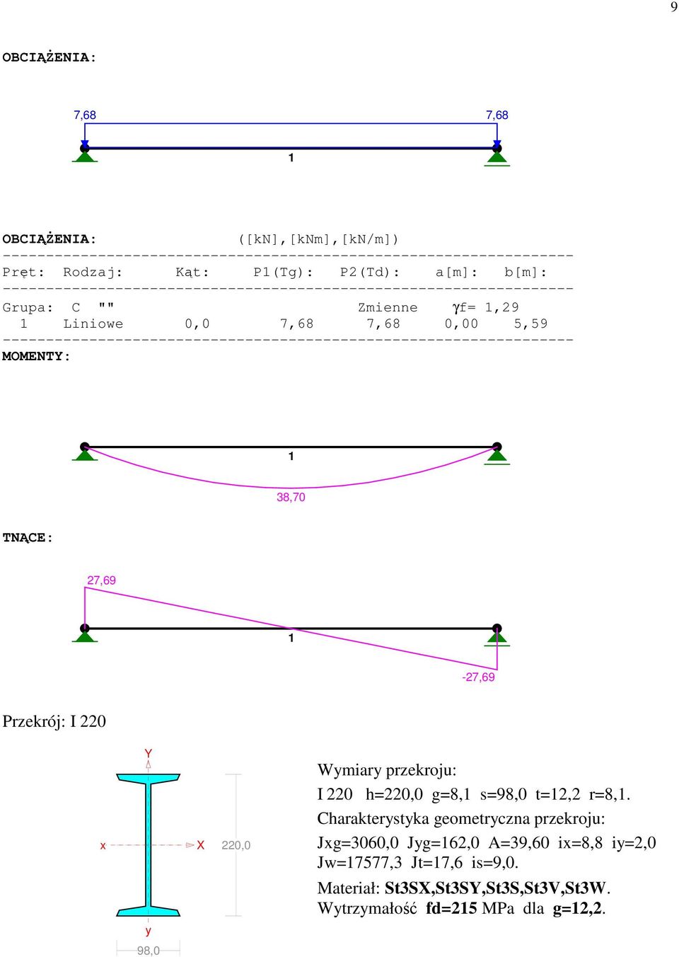 Wymiary przekroju: I 220 h=220,0 g=8,1 s=98,0 t=12,2 r=8,1.