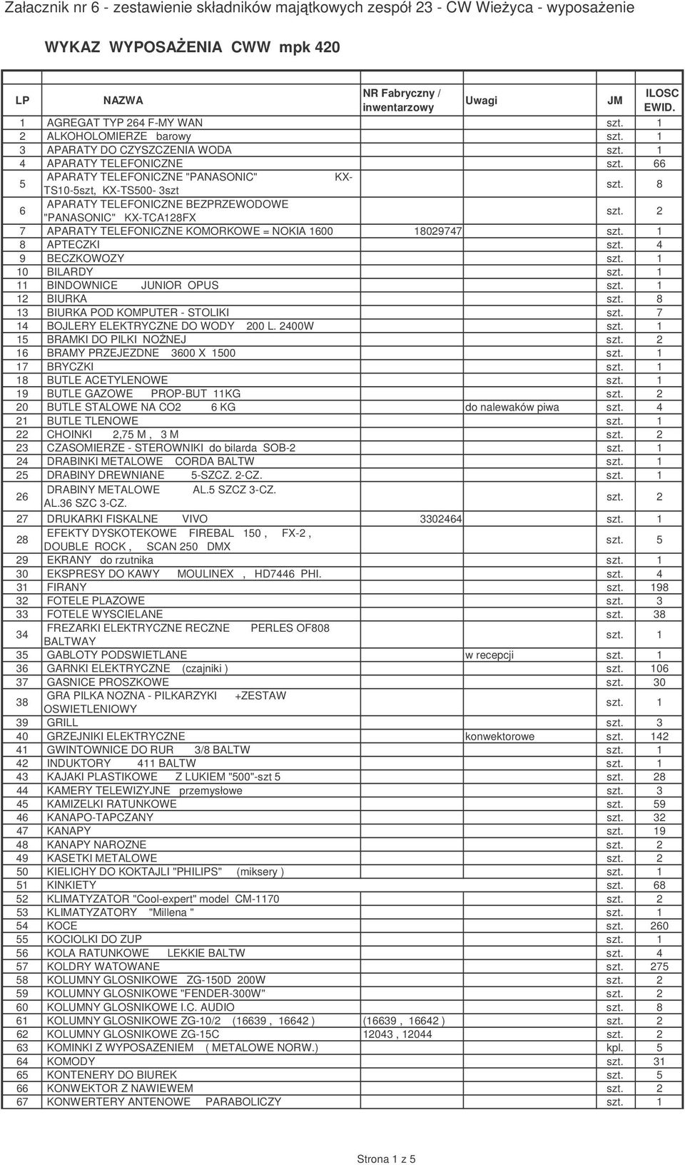 8 6 APARATY TELEFONICZNE BEZPRZEWODOWE "PANASONIC" KX-TCA128FX 7 APARATY TELEFONICZNE KOMORKOWE = NOKIA 1600 18029747 8 APTECZKI szt. 4 9 BECZKOWOZY 10 BILARDY 11 BINDOWNICE JUNIOR OPUS 12 BIURKA szt.