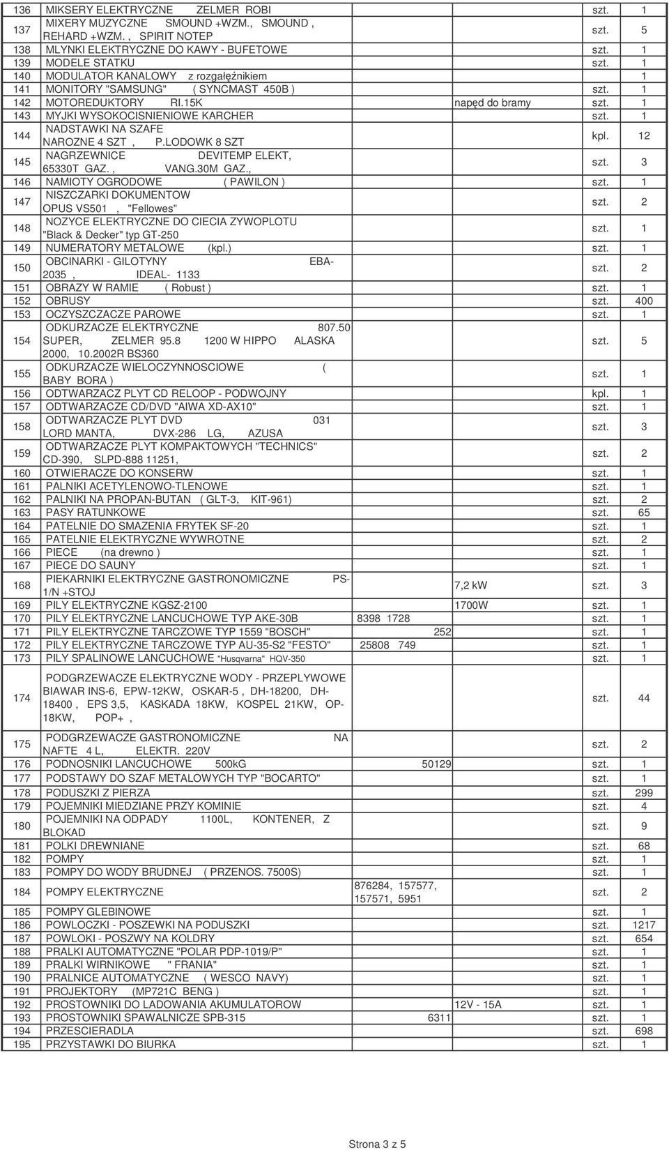 15K napd do bramy 143 MYJKI WYSOKOCISNIENIOWE KARCHER 144 NADSTAWKI NA SZAFE NAROZNE 4 SZT, P.LODOWK 8 SZT kpl. 12 145 NAGRZEWNICE DEVITEMP ELEKT, 65330T GAZ., VANG.30M GAZ.