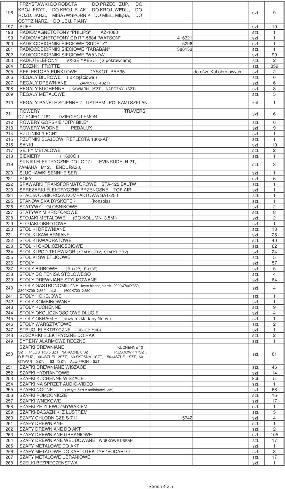 RADIOODBIORNIKI SIECIOWE "WANDA" szt. 90 203 RADIOTELEFONY VX-3E YAESU ( z pokrowcami) 204 RECZNIKI FROTTE szt. 859 205 REFLEKTORY PUNKTOWE DYSKOT. PAR36 do ow.