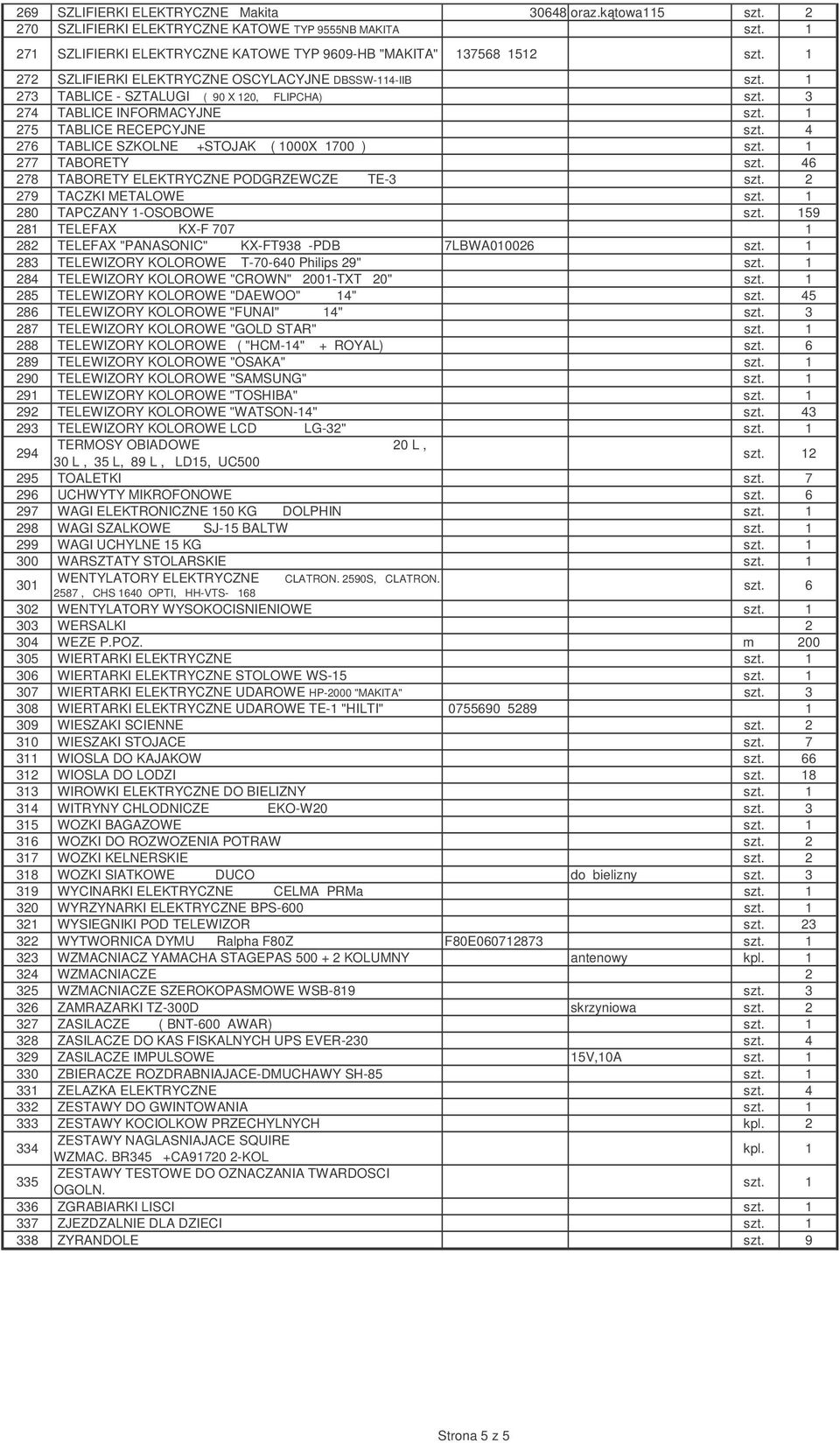 SZTALUGI ( 90 X 120, FLIPCHA) 274 TABLICE INFORMACYJNE 275 TABLICE RECEPCYJNE szt. 4 276 TABLICE SZKOLNE +STOJAK ( 1000X 1700 ) 277 TABORETY szt.