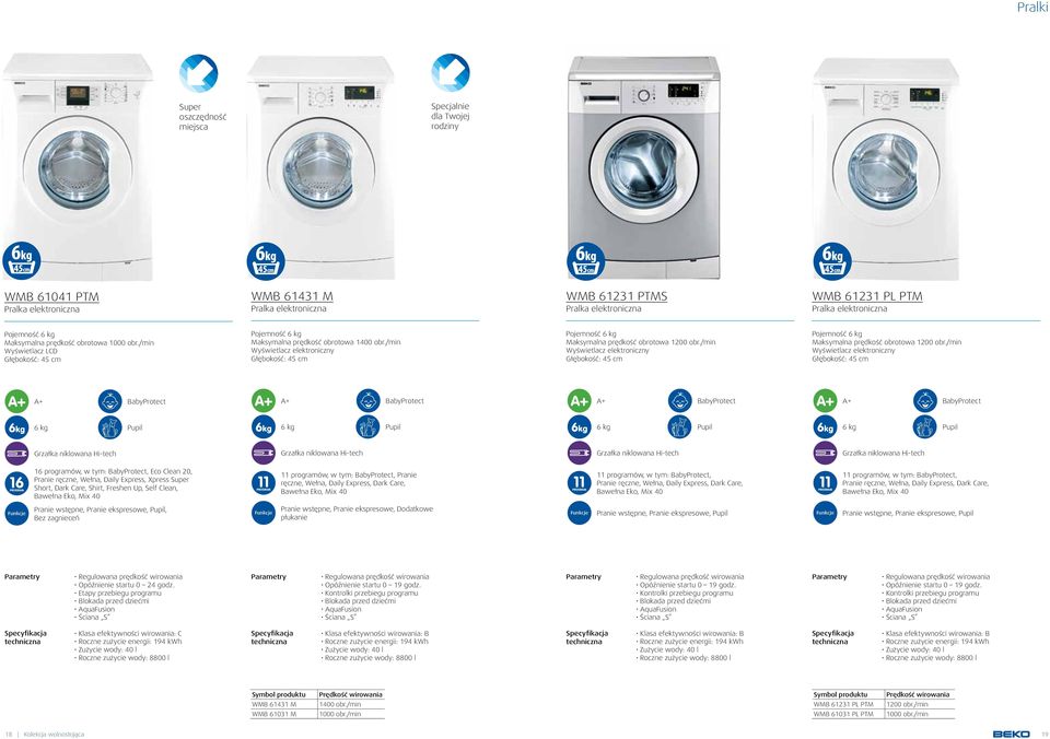 /min Wyświetlacz elektroniczny Głębokość: 45 cm Pojemność 6 kg Wyświetlacz elektroniczny Głębokość: 45 cm Pojemność 6 kg Wyświetlacz elektroniczny Głębokość: 45 cm 6 kg 6 kg 6 kg 6 kg 16 programów, w