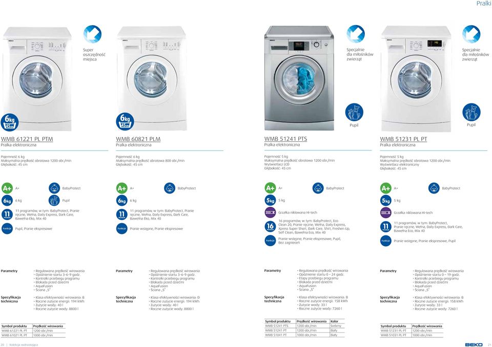 /min Głębokość: 45 cm Pojemność 5 kg Głębokość: 45 cm Pojemność 5 kg Wyświetlacz elektroniczny Głębokość: 45 cm 6 kg 6 kg 5 kg 5 kg 11 programów, w tym:, Pranie ręczne, Wełna, Daily Express, Dark