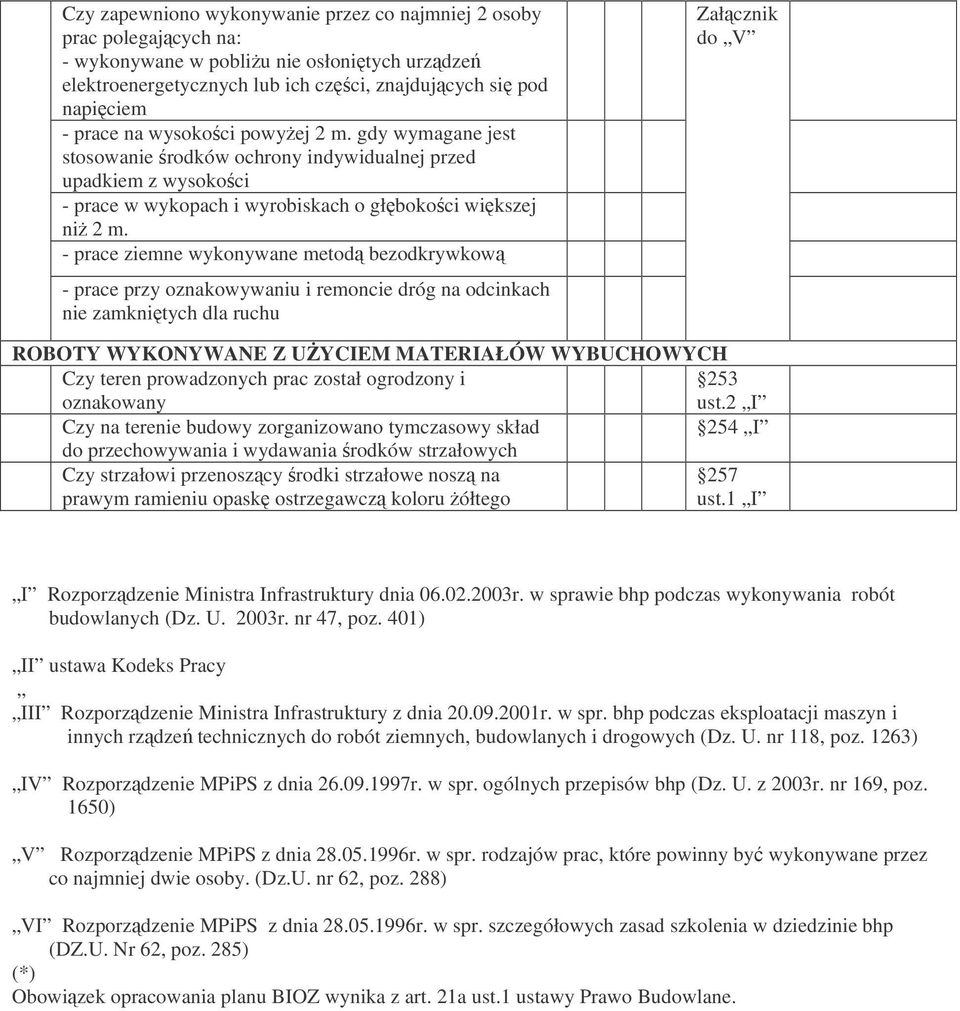 - prace ziemne wykonywane metod bezodkrywkow - prace przy oznakowywaniu i remoncie dróg na odcinkach nie zamknitych dla ruchu Załcznik do V ROBOTY WYKONYWANE Z UYCIEM MATERIAŁÓW WYBUCHOWYCH Czy teren