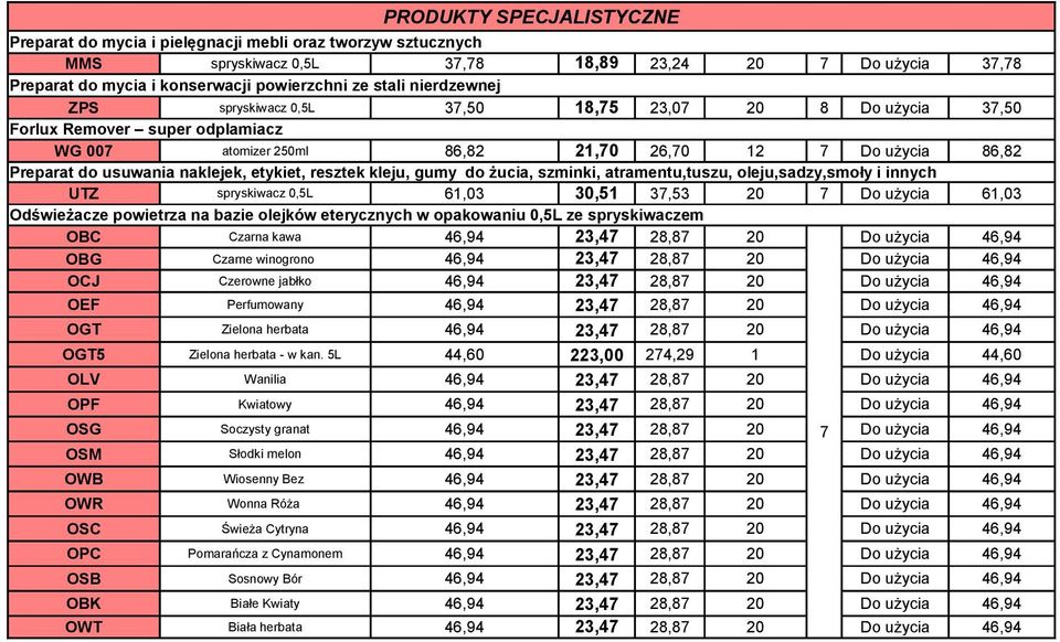 etykiet, resztek kleju, gumy do żucia, szminki, atramentu,tuszu, oleju,sadzy,smoły i innych UTZ spryskiwacz 0,5L 61,03 30,51 37,53 20 7 Do użycia 61,03 Odświeżacze powietrza na bazie olejków