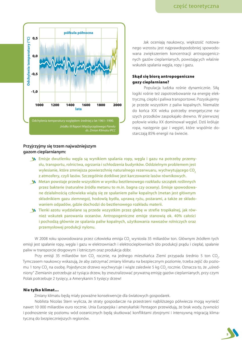 Zmian Klimatu IPCC Skąd się biorą antropogeniczne gazy cieplarniane? Populacja ludzka rośnie dynamicznie. Siłą logiki rośnie też zapotrzebowanie na energię elektryczną, ciepło i paliwa transportowe.