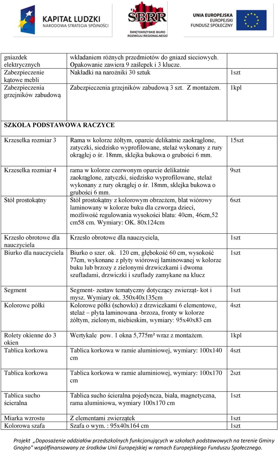 SZKOŁA PODSTAWOWA RACZYCE Krzesełka rozmiar 3 Krzesełka rozmiar 4 Stół prostokątny Krzesło obrotowe dla nauczyciela Biurko dla nauczyciela Segment Kolorowe półki Rolety okienne do 3 okien Tablica