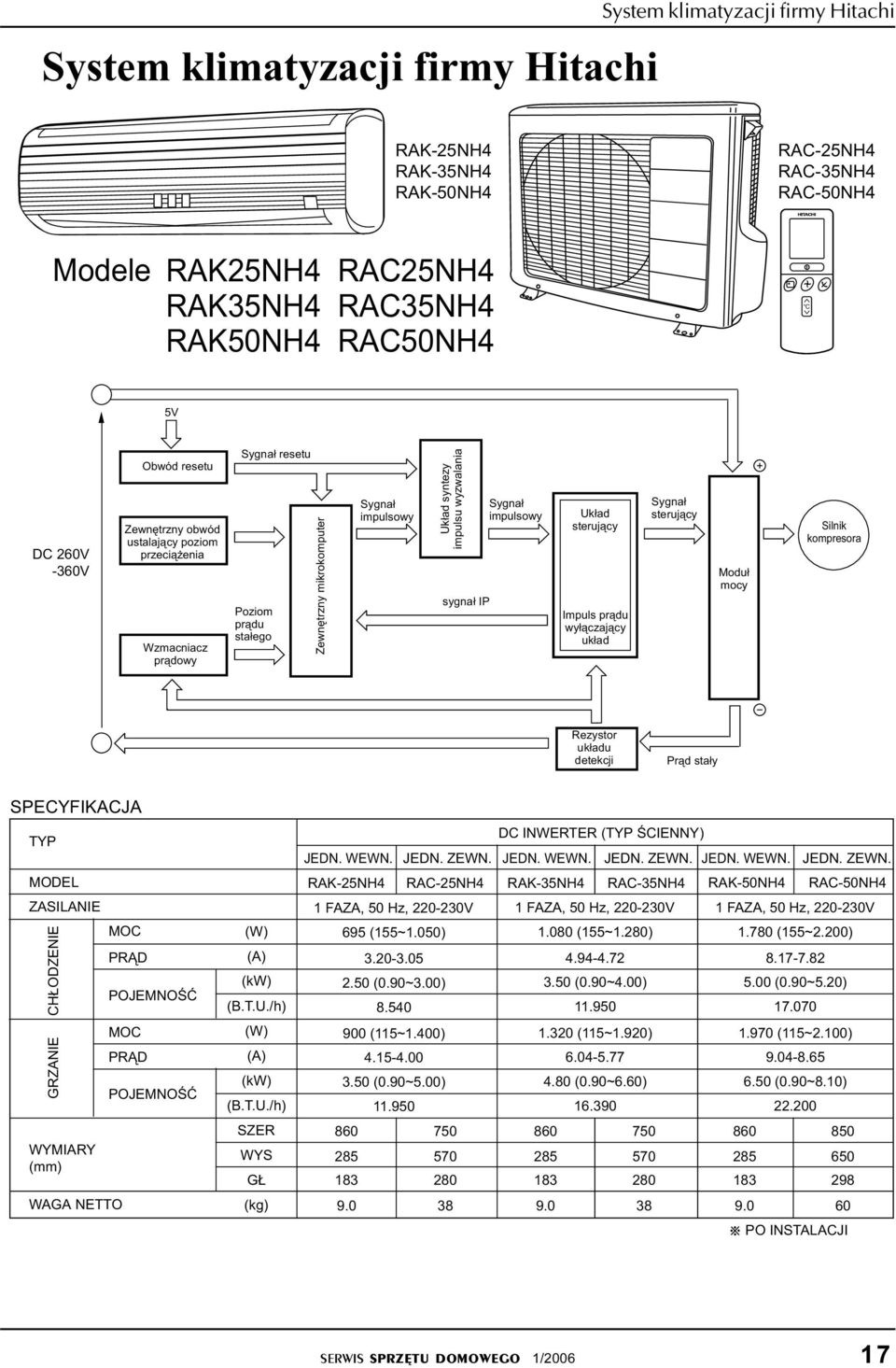 steruj¹cy Impuls pr¹du wy³¹czaj¹cy uk³ad Sygna³ steruj¹cy Modu³ mocy Silnik kompresora Rezystor uk³adu detekcji Pr¹d sta³y SPECYFIKACJA TYP MODEL ZASILANIE MOC PR D CH ODZENIE GRZANIE WYMIARY (mm)