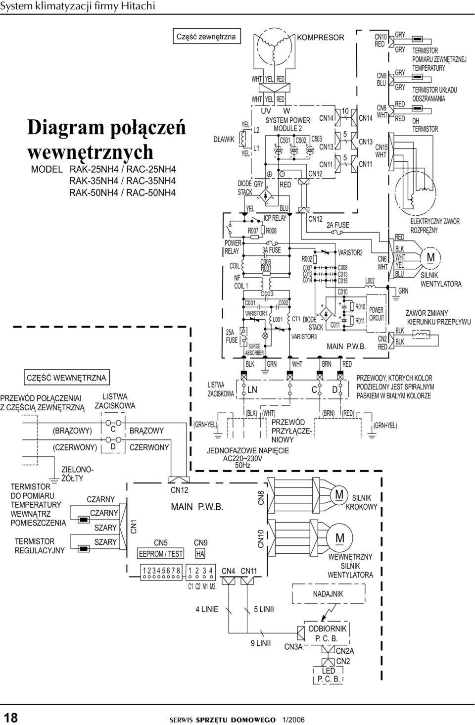 TERMISTOR SZARY REGULACYJNY C D BR ZOWY CZERWONY CN Czêœæ zewnêtrzna CN CN EEPROM / TEST POWER RELAY COIL NF COIL WHT YEL RED WHT YEL RED UV W SYSTEM POWER CN YEL L MODULE D AWIK C0 C0 C0 L CN YEL CN