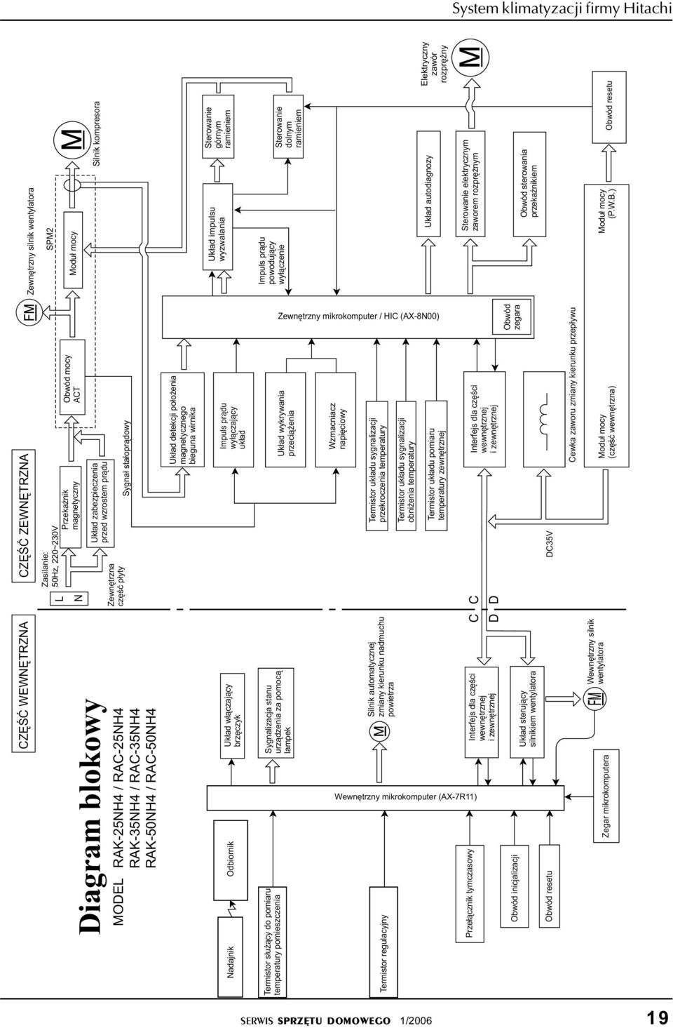 wirnika Sterowanie górnym ramieniem Uk³ad impulsu wyzwalania Impuls pr¹du wy³¹czaj¹cy uk³ad Uk³ad w³¹czaj¹cy brzêczyk Nadajnik Odbiornik Impuls pr¹du powoduj¹cy wy³¹czenie Sterowanie dolnym ramieniem