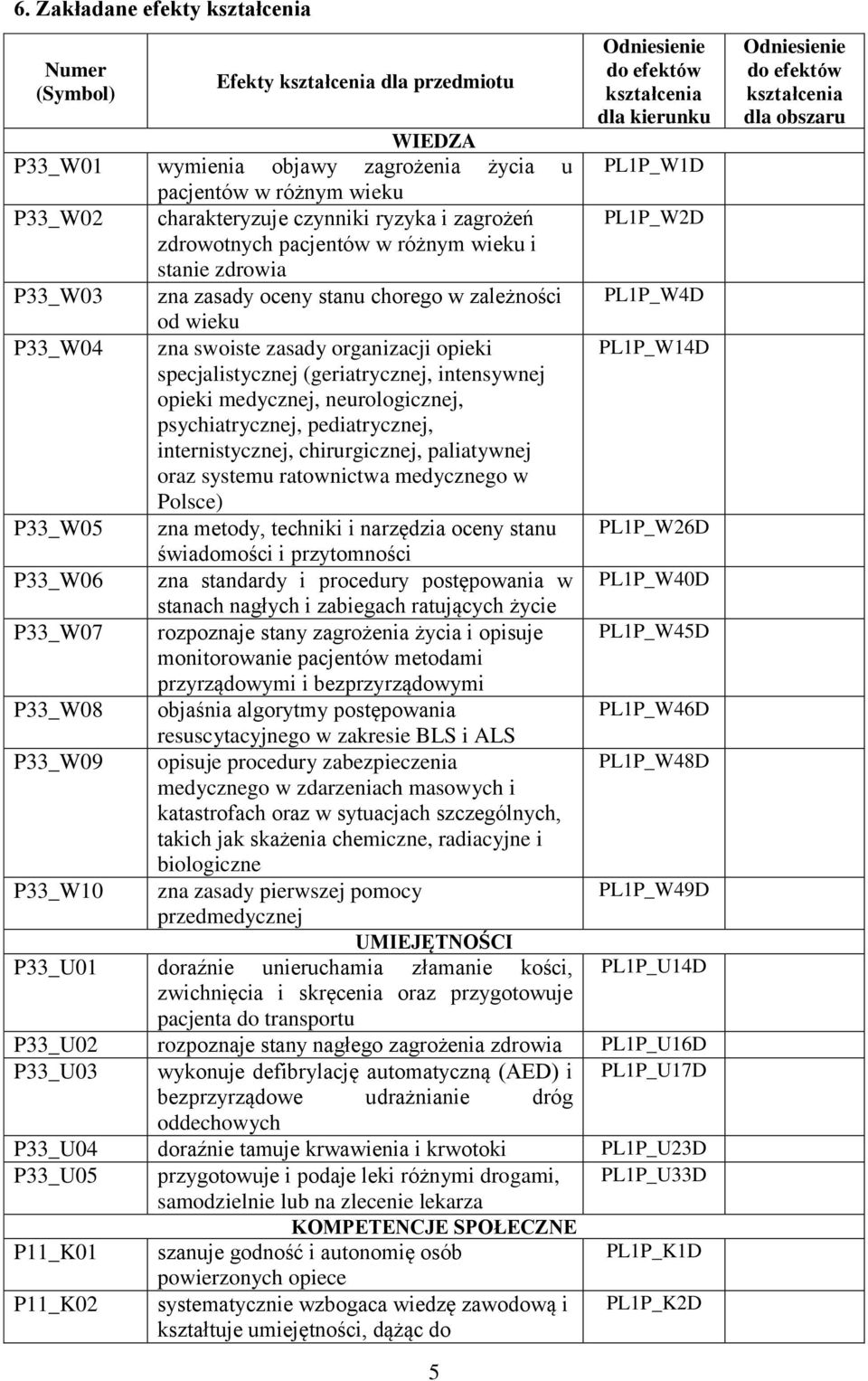 (geriatrycznej, intensywnej opieki medycznej, neurologicznej, psychiatrycznej, pediatrycznej, internistycznej, chirurgicznej, paliatywnej oraz systemu ratownictwa medycznego w Polsce) P33_W05 zna