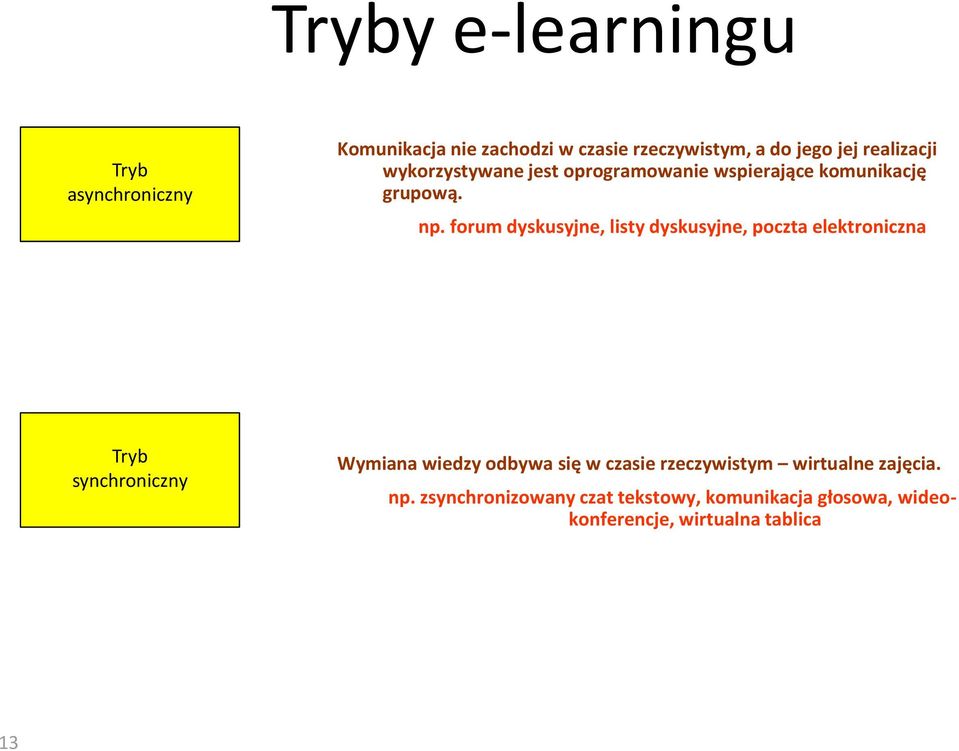 forum dyskusyjne, listy dyskusyjne, poczta elektroniczna Tryb synchroniczny Wymiana wiedzy odbywa się w
