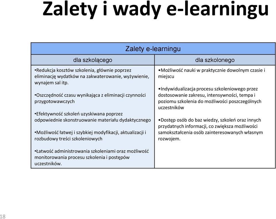 aktualizacji i rozbudowy treści szkoleniowych Łatwość administrowania szkoleniami oraz możliwość monitorowania procesu szkolenia i postępów uczestników.