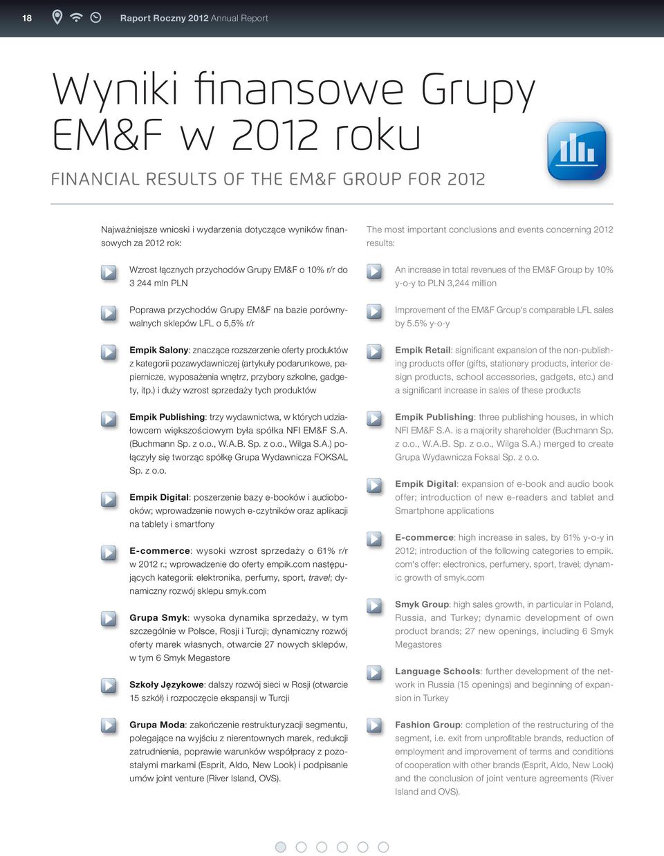 3,244 million Poprawa przychodów Grupy EM&F na bazie porównywalnych sklepów LFL o 5,5% r/r Improvement of the EM&F Group's comparable LFL sales by 5.