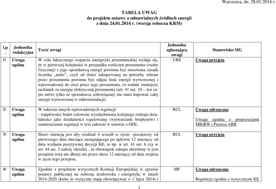 Jednostka redakcyjna 1) Uwaga ogólna Treść uwagi W celu faktycznego wsparcia energetyki prosumenckiej wydaje się, Ŝe w pierwszej kolejności w przypadku rozliczeń prosumenta (osoby fizycznej) z jego