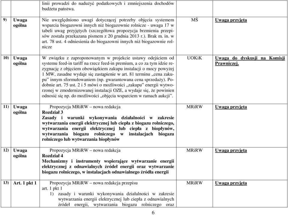 przepisów została przekazana pismem z 20 grudnia 2013 r.). Brak m. in. w art. 78 ust.