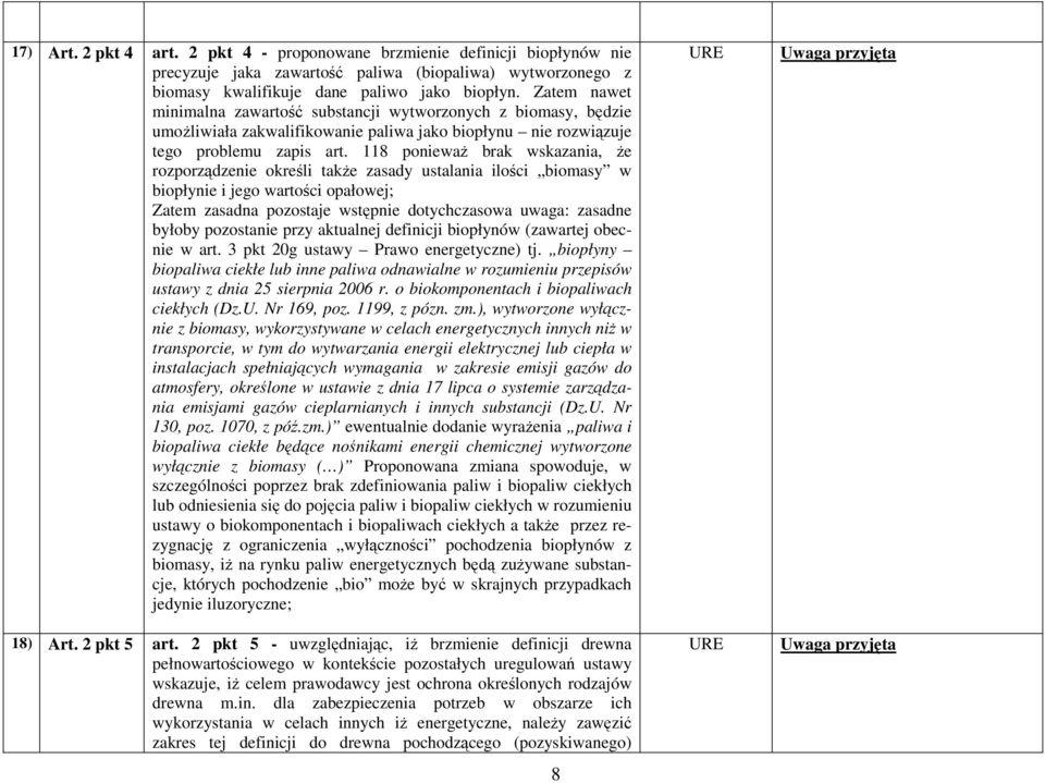 118 poniewaŝ brak wskazania, Ŝe rozporządzenie określi takŝe zasady ustalania ilości biomasy w biopłynie i jego wartości opałowej; Zatem zasadna pozostaje wstępnie dotychczasowa uwaga: zasadne byłoby