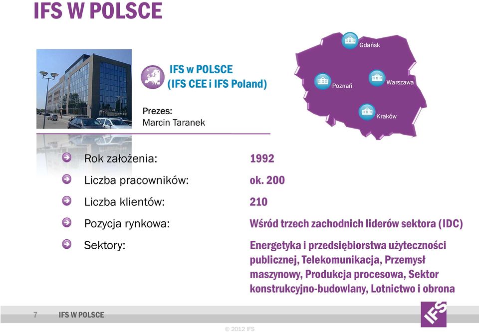 200 Liczba klientów: 210 Pozycja rynkowa: Sektory: Wśród trzech zachodnich liderów sektora (IDC)