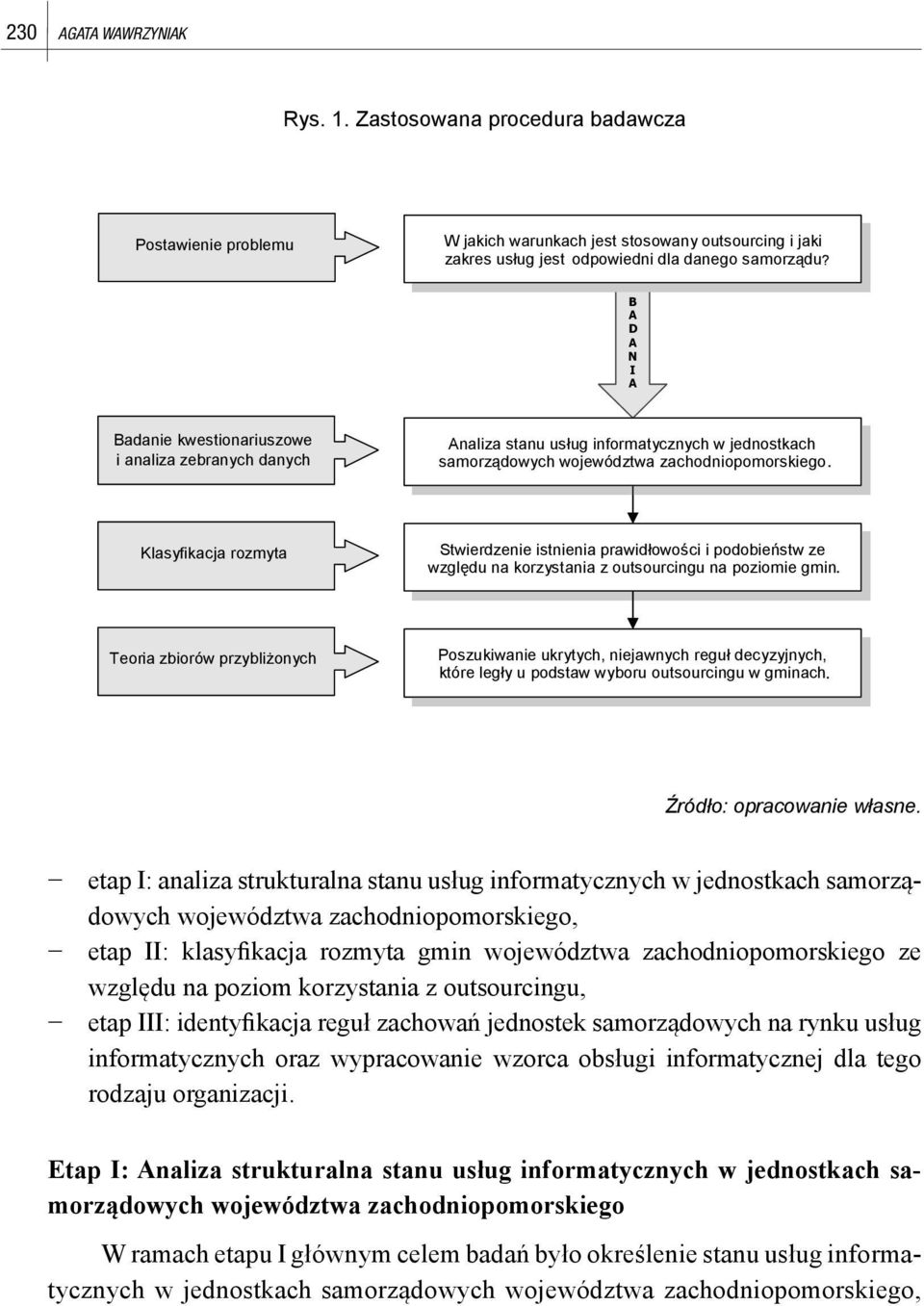 stosowaniu outsourcingu przez organizacje zakres w stosowaniu usług jest odpowiedni outsourcingu dla przez danego organizacje samorządu? samorządowe?