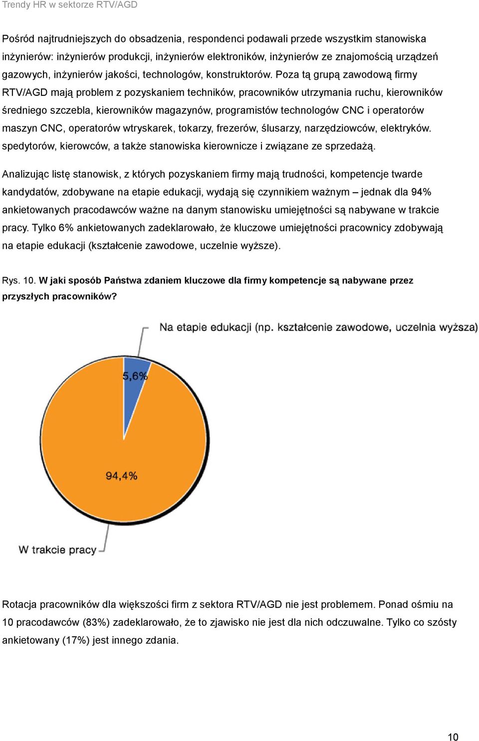 Poza tą grupą zawodową firmy RTV/AGD mają problem z pozyskaniem techników, pracowników utrzymania ruchu, kierowników średniego szczebla, kierowników magazynów, programistów technologów CNC i