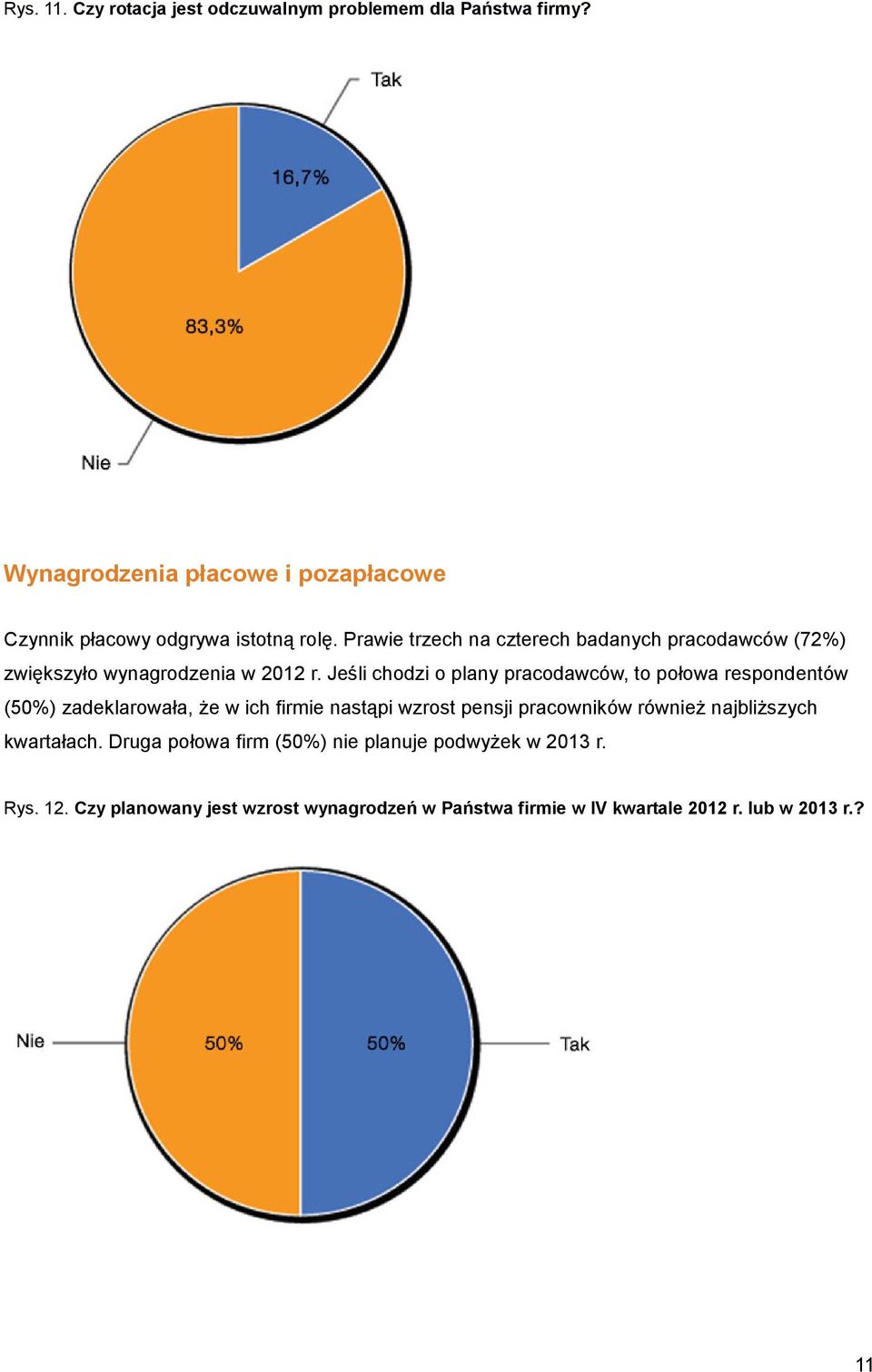 Prawie trzech na czterech badanych pracodawców (72%) zwiększyło wynagrodzenia w 2012 r.