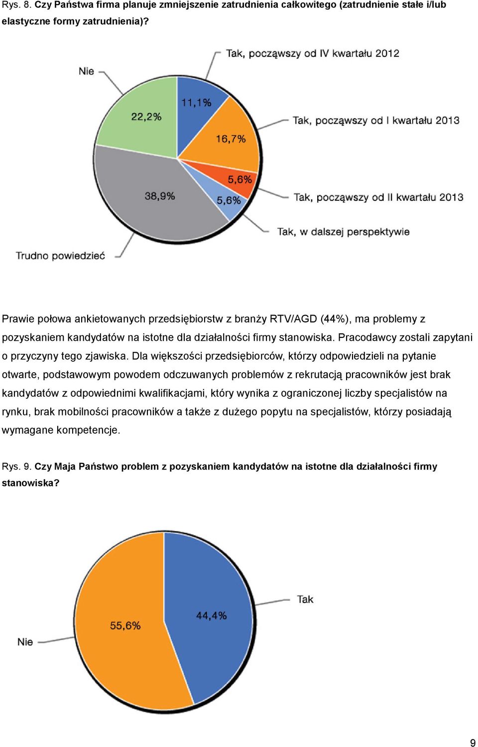 Pracodawcy zostali zapytani o przyczyny tego zjawiska.